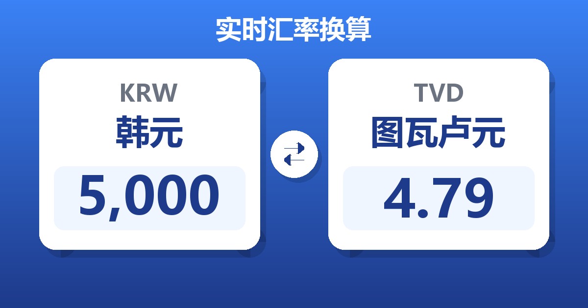 5,000韩元兑图瓦卢元