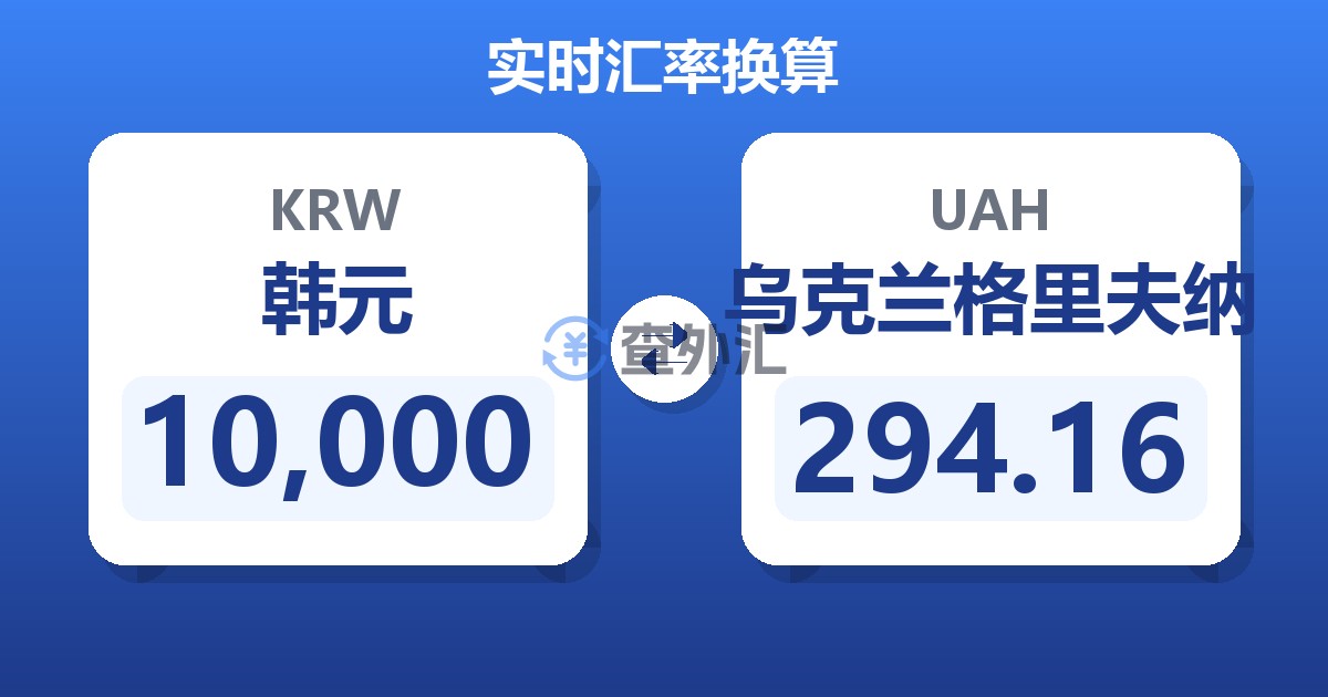 10,000韩元兑乌克兰格里夫纳