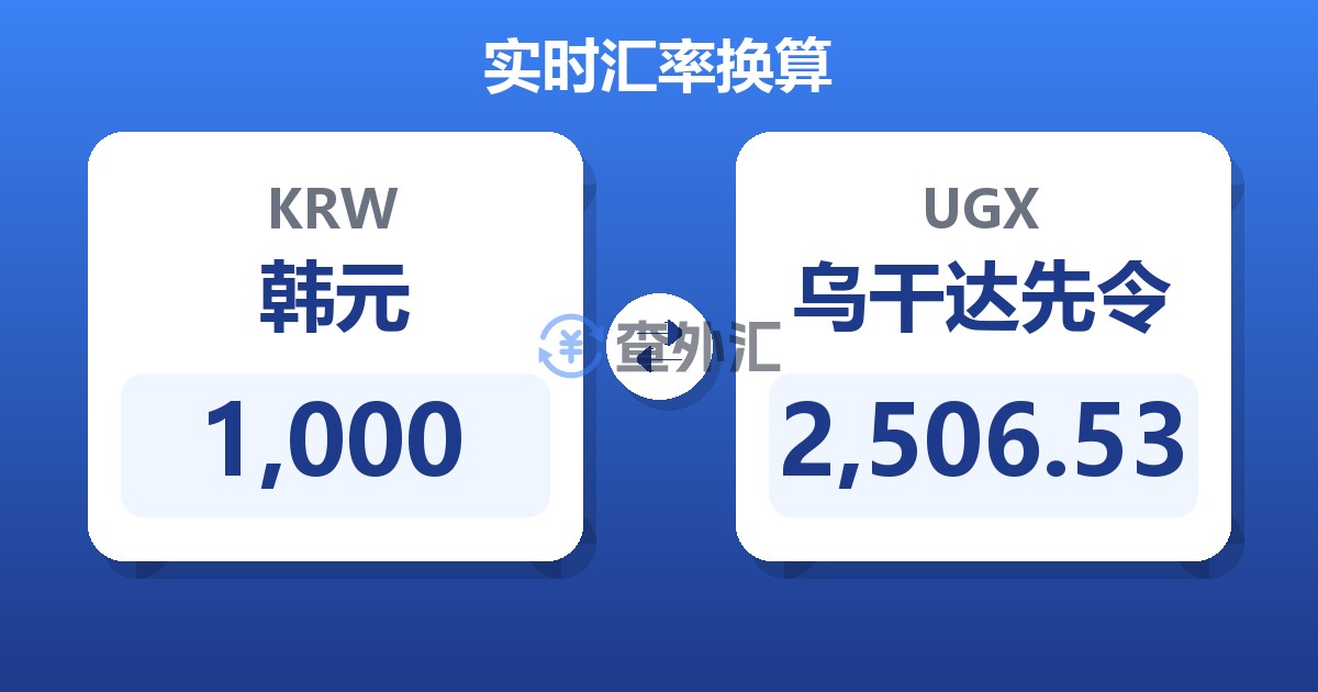 1,000韩元兑乌干达先令