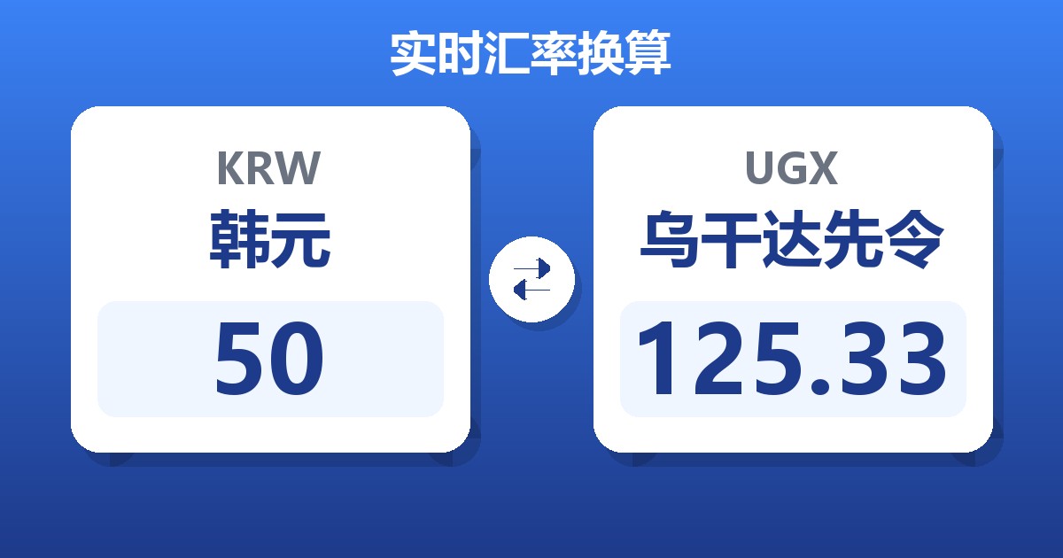 50韩元兑乌干达先令
