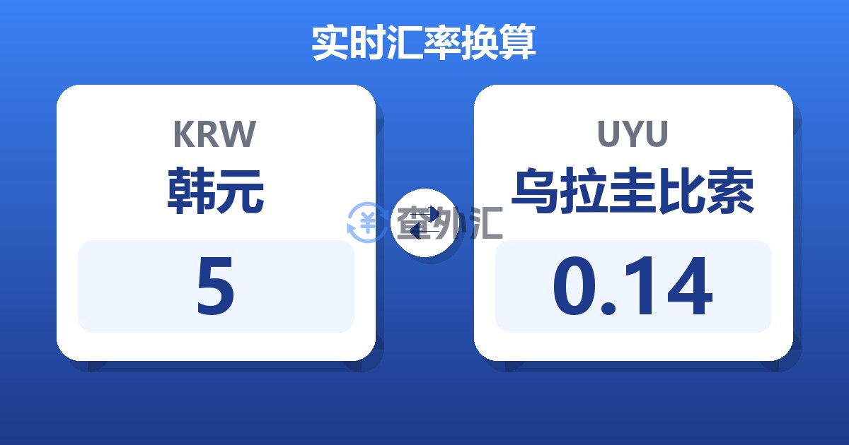 5韩元兑乌拉圭比索