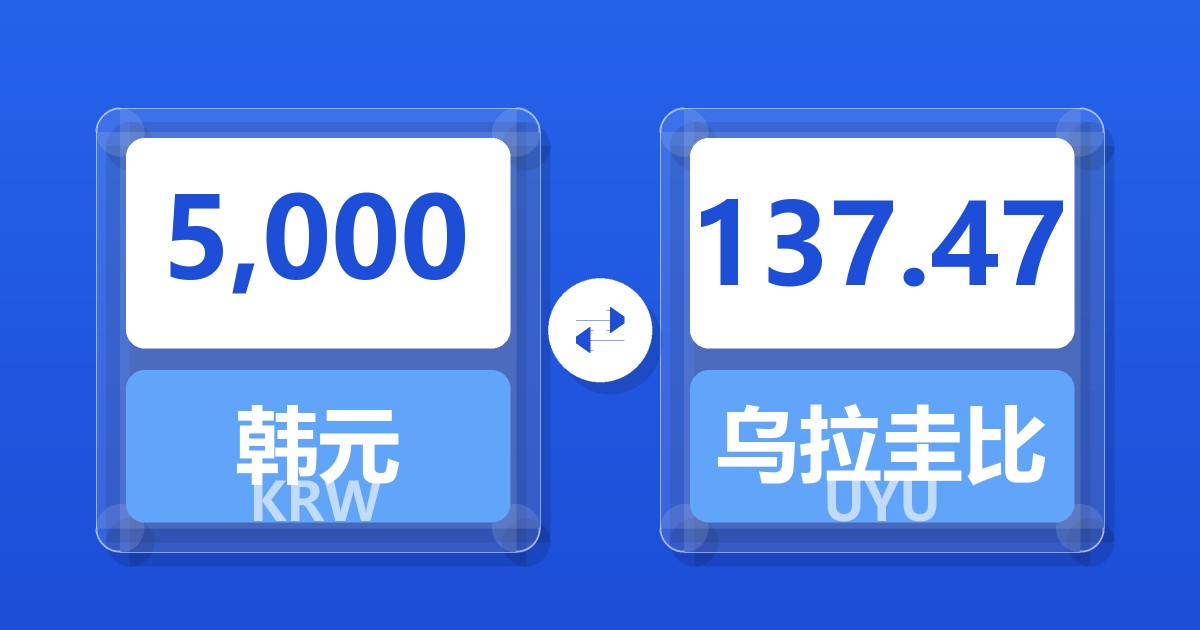5,000韩元兑乌拉圭比索