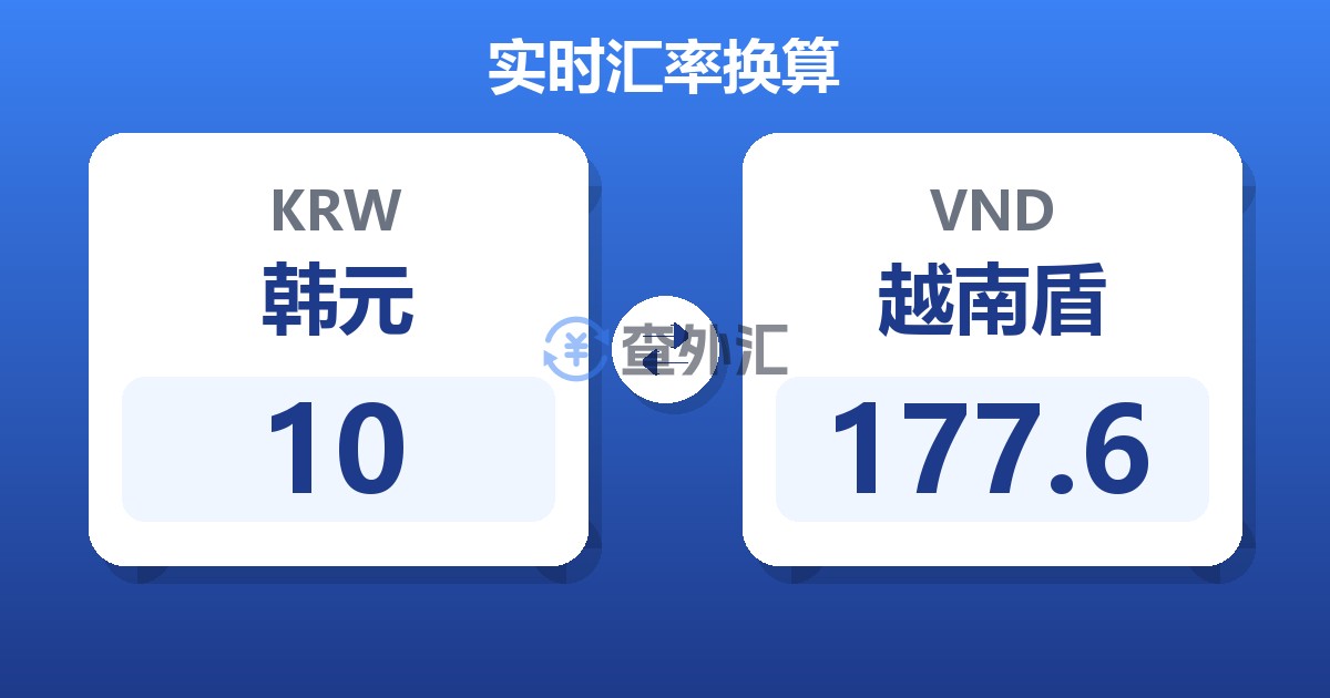 10韩元兑越南盾