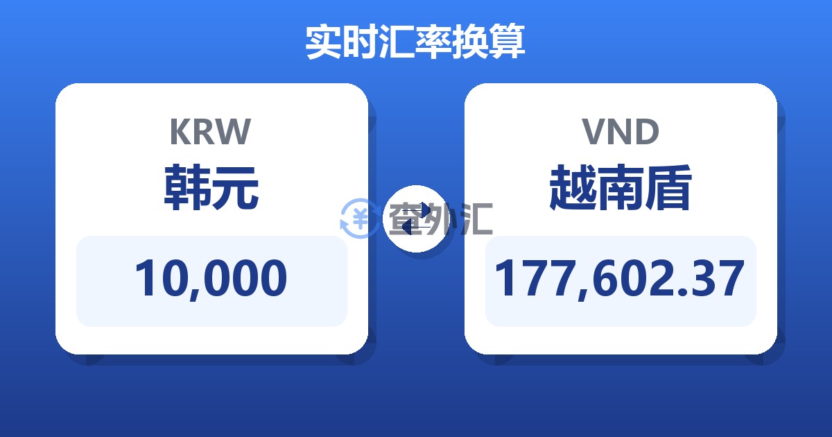10,000韩元兑越南盾