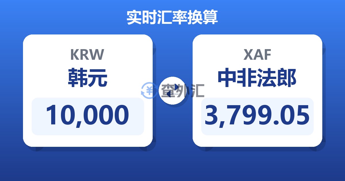 10,000韩元兑中非法郎