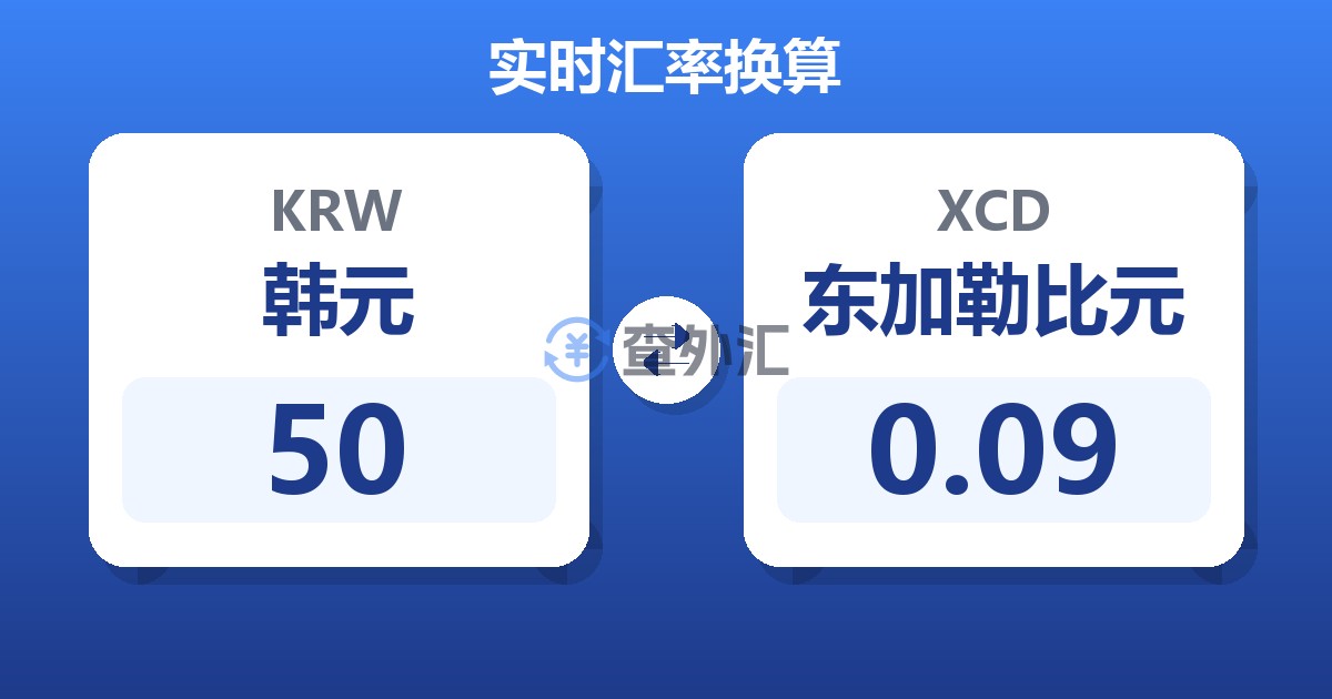 50韩元兑东加勒比元