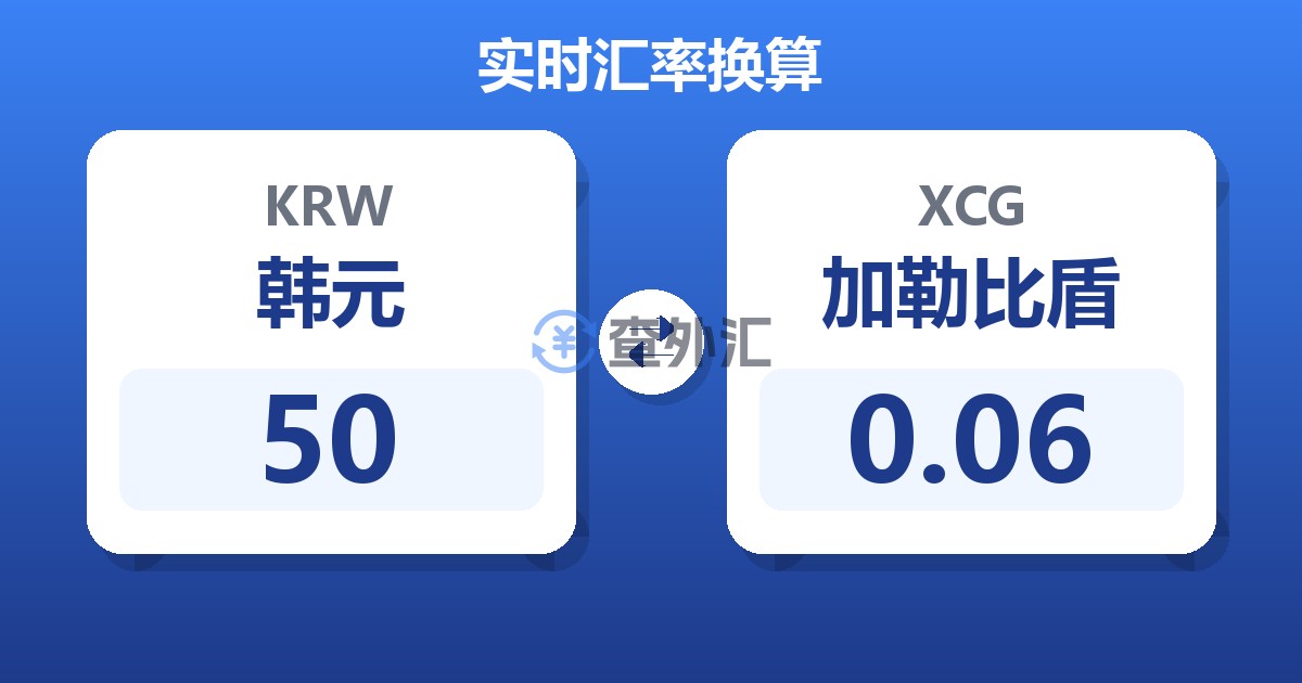 50韩元兑加勒比盾