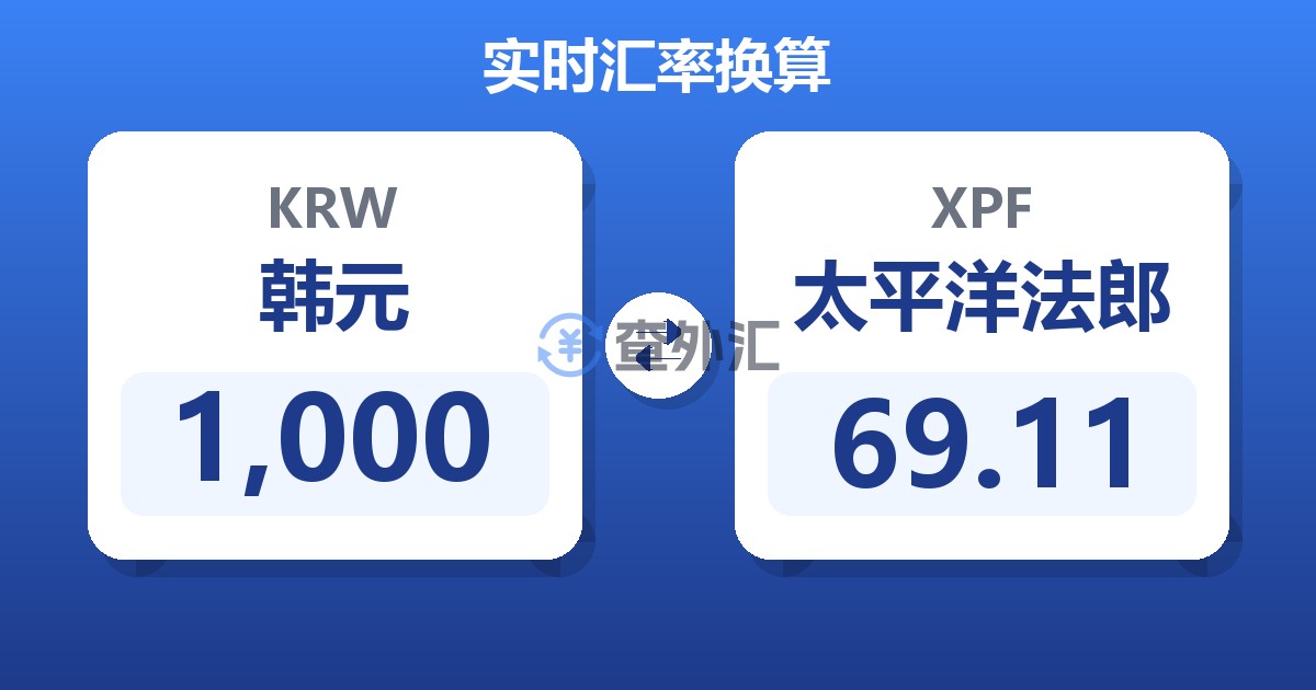 1,000韩元兑太平洋法郎