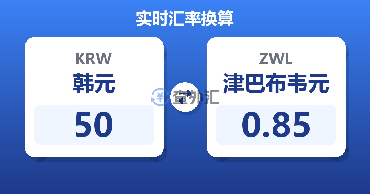 50韩元兑津巴布韦元