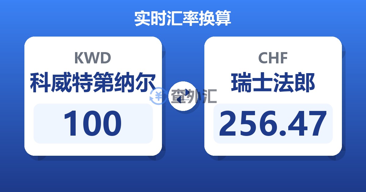 100科威特第纳尔兑瑞士法郎