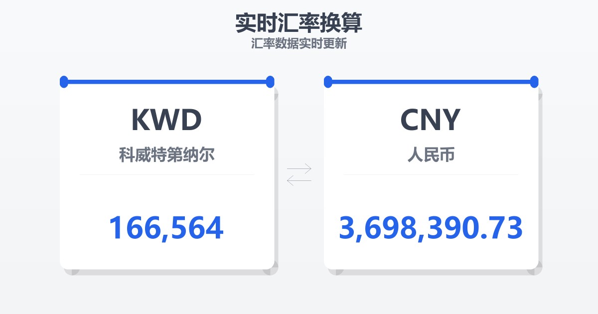 166,564科威特第纳尔兑人民币