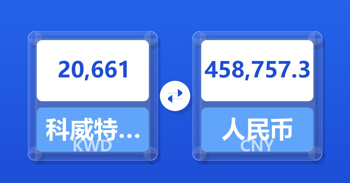 20,661科威特第纳尔兑人民币