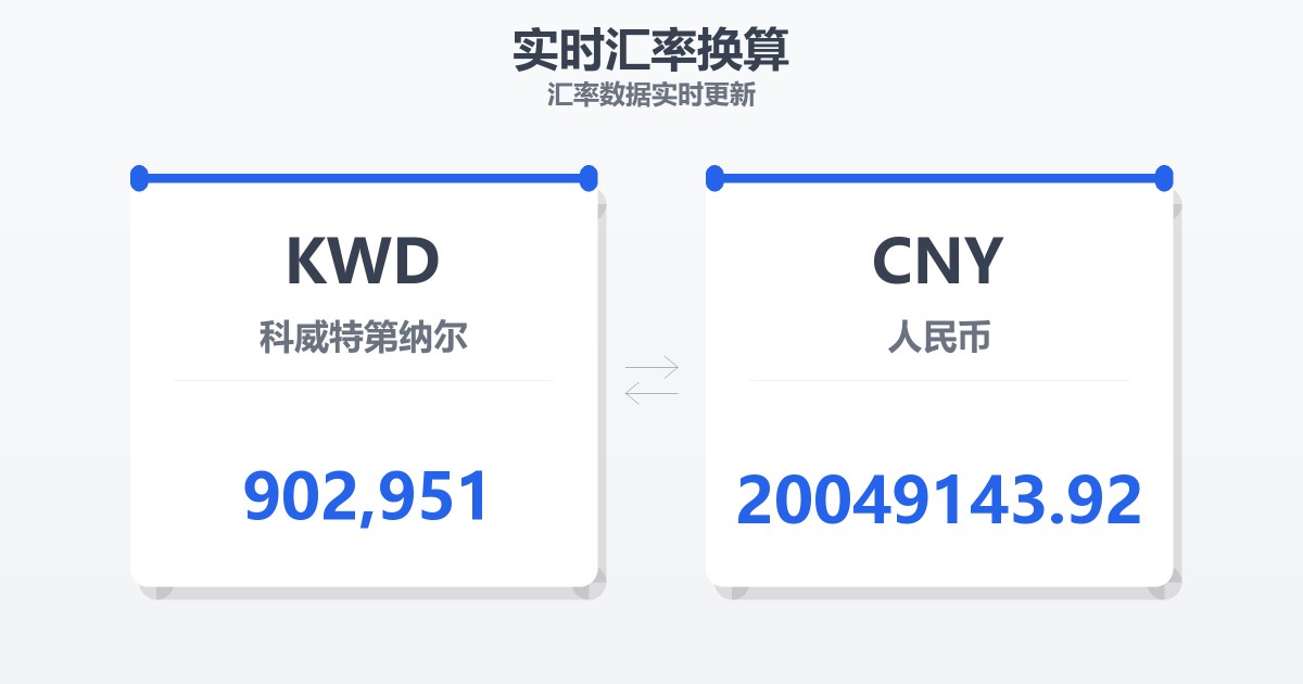 902,951科威特第纳尔兑人民币