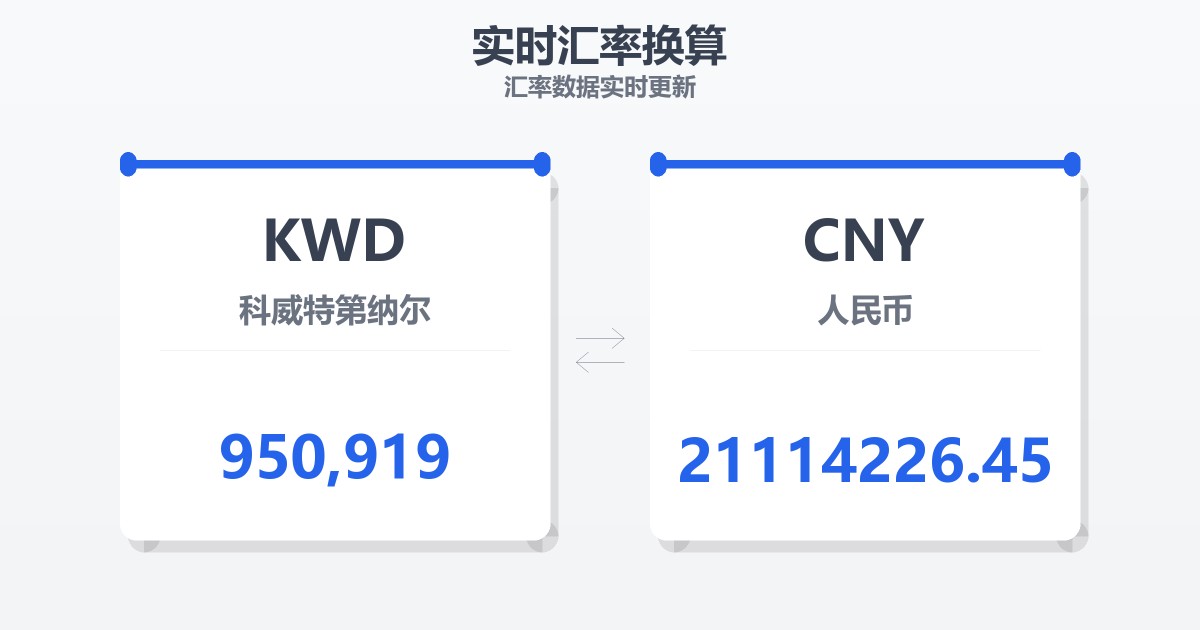 950,919科威特第纳尔兑人民币