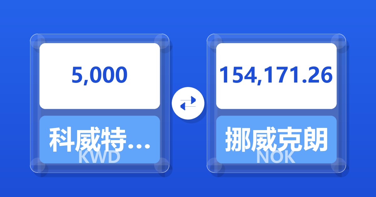 5,000科威特第纳尔兑挪威克朗