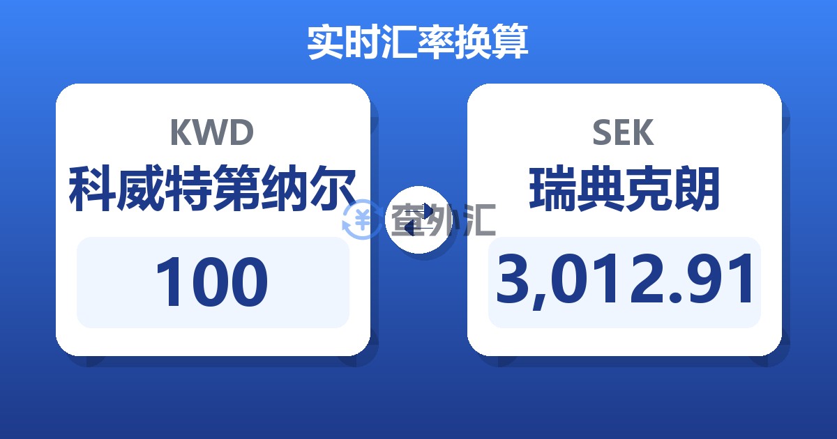 100科威特第纳尔兑瑞典克朗