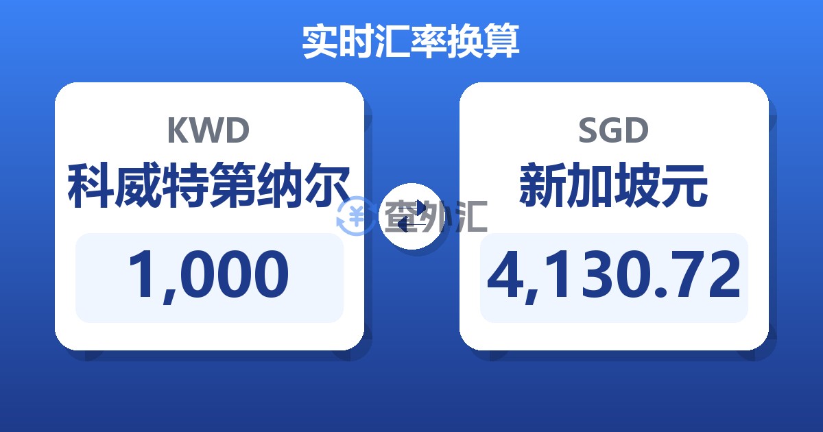1,000科威特第纳尔兑新加坡元