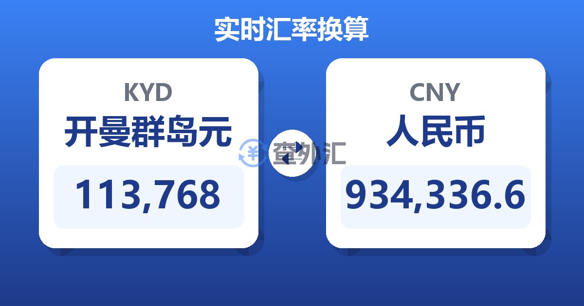 113,768开曼群岛元兑人民币