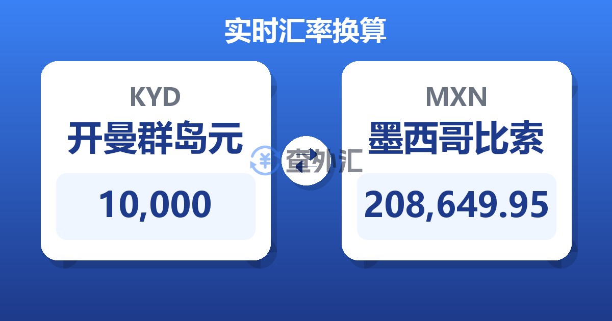 10,000开曼群岛元兑墨西哥比索