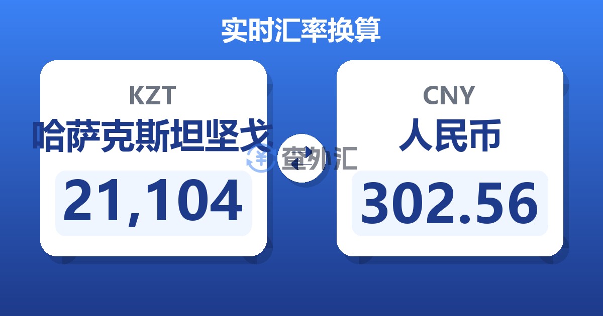 21,104哈萨克斯坦坚戈兑人民币