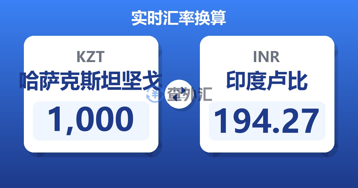1,000哈萨克斯坦坚戈兑印度卢比