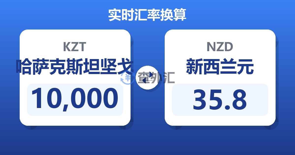 10,000哈萨克斯坦坚戈兑新西兰元
