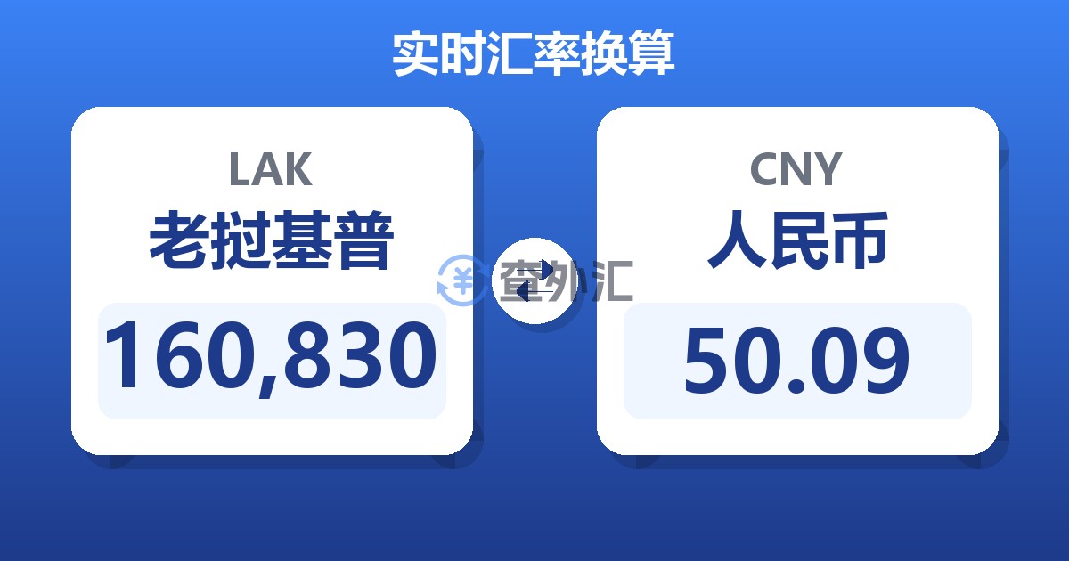 160,830老挝基普兑人民币