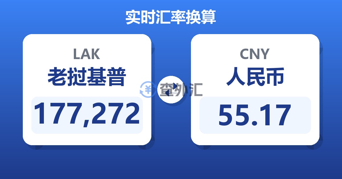 177,272老挝基普兑人民币