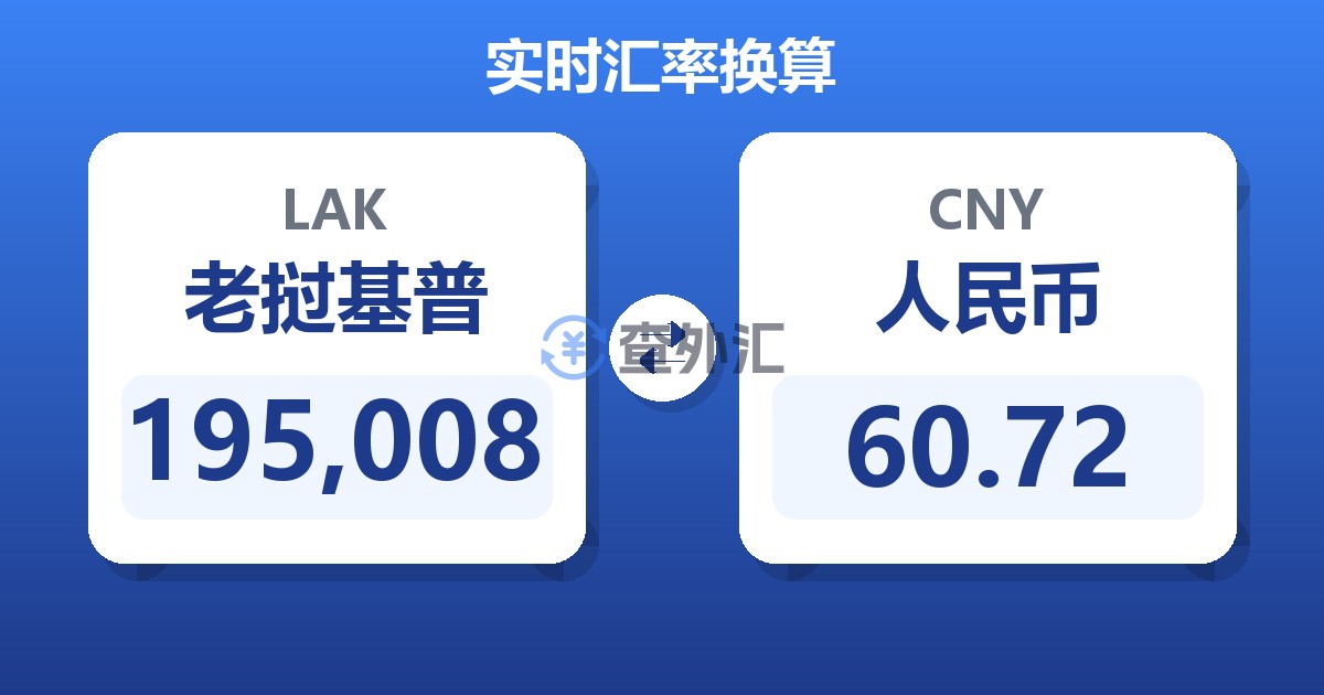 195,008老挝基普兑人民币