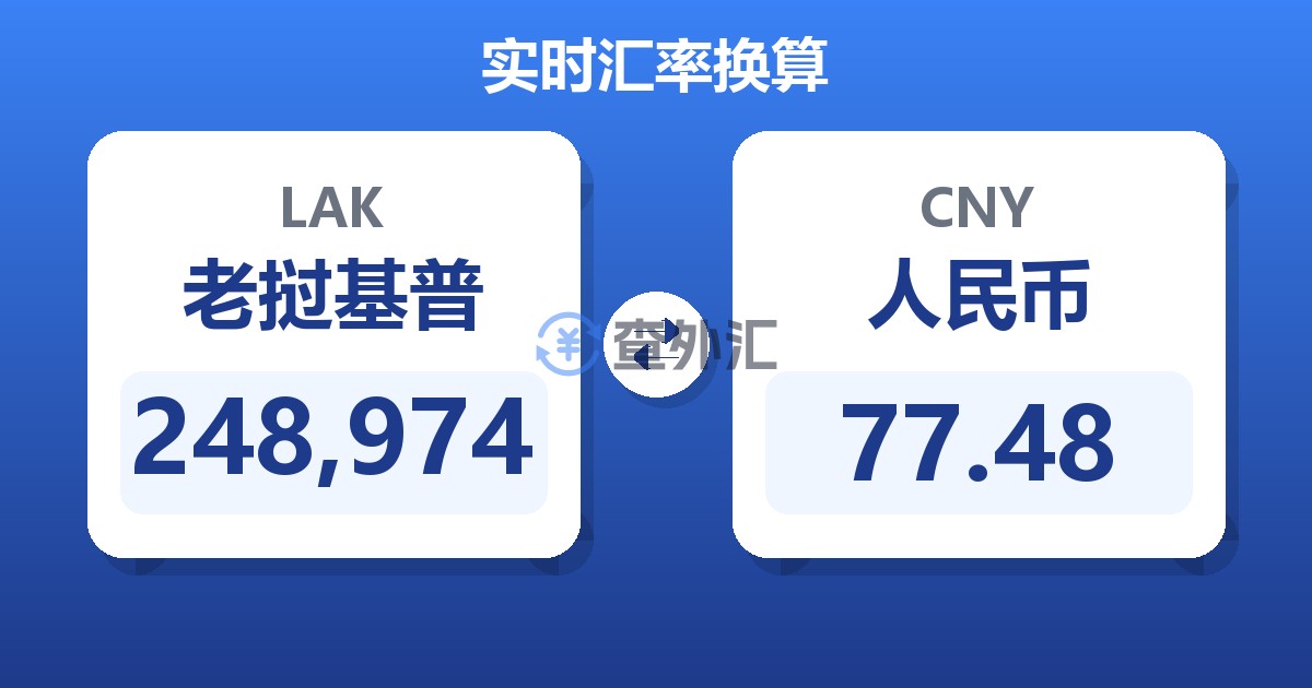 248,974老挝基普兑人民币