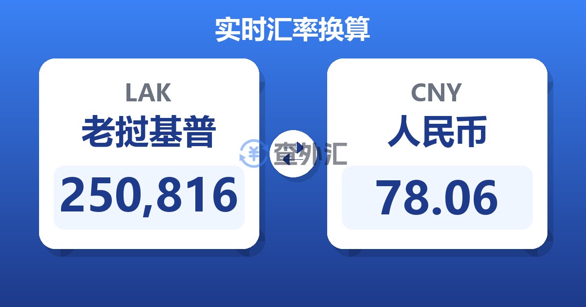 250,816老挝基普兑人民币