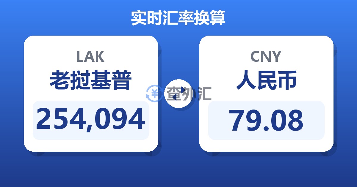 254,094老挝基普兑人民币
