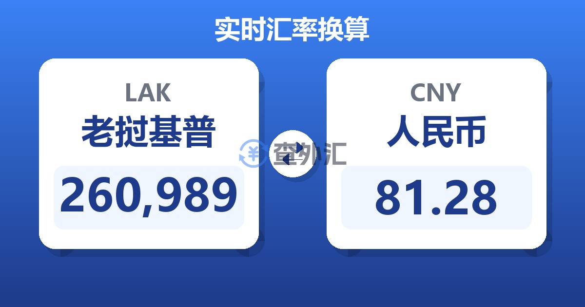 260,989老挝基普兑人民币