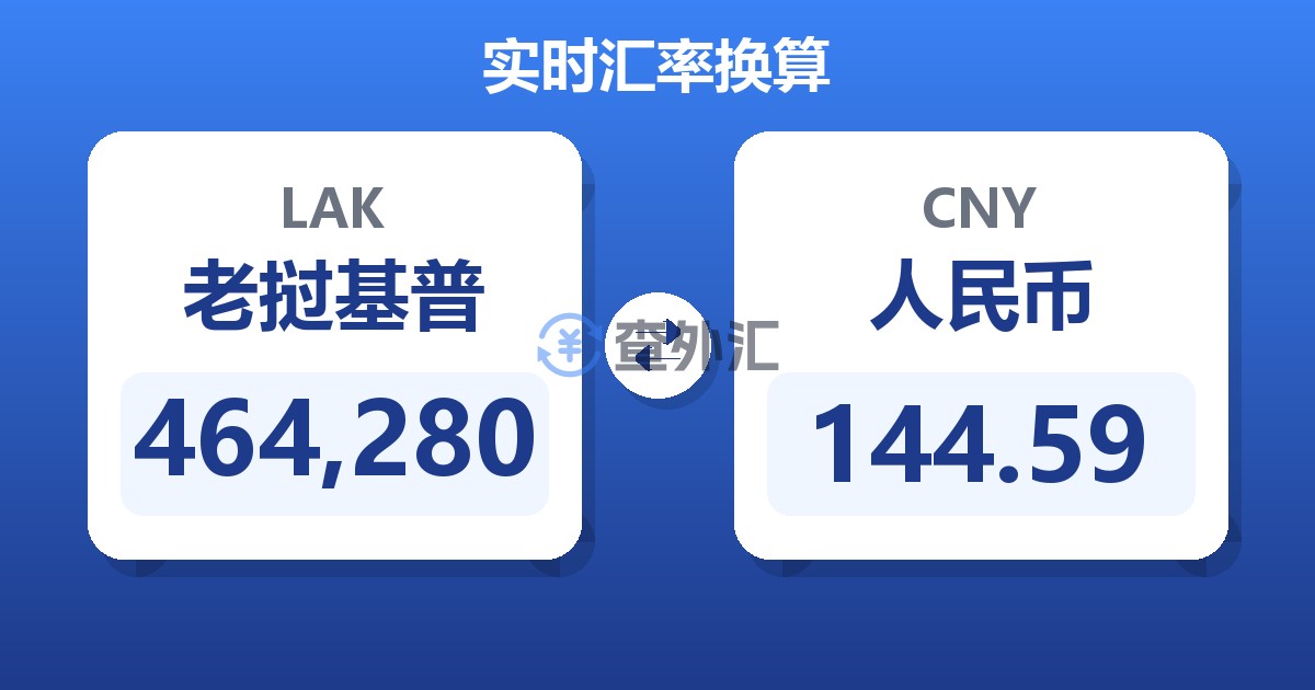 464,280老挝基普兑人民币