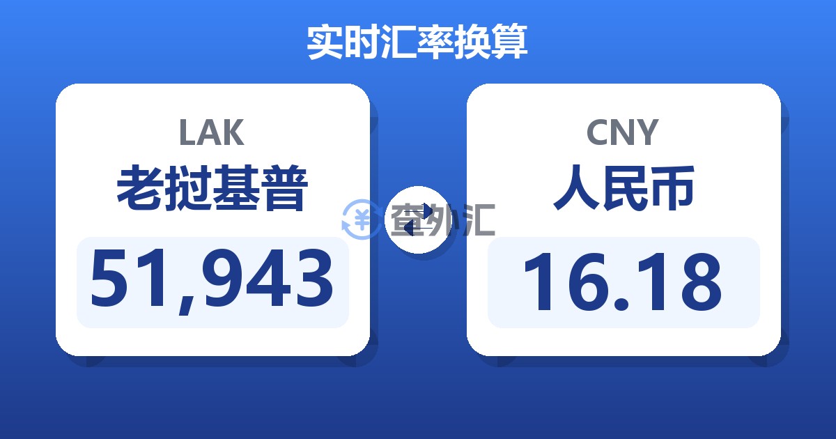 51,943老挝基普兑人民币
