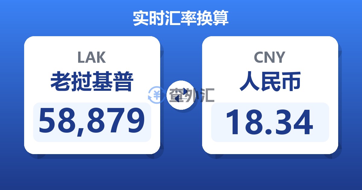 58,879老挝基普兑人民币