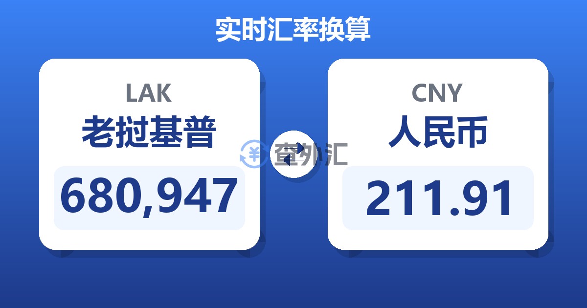 680,947老挝基普兑人民币