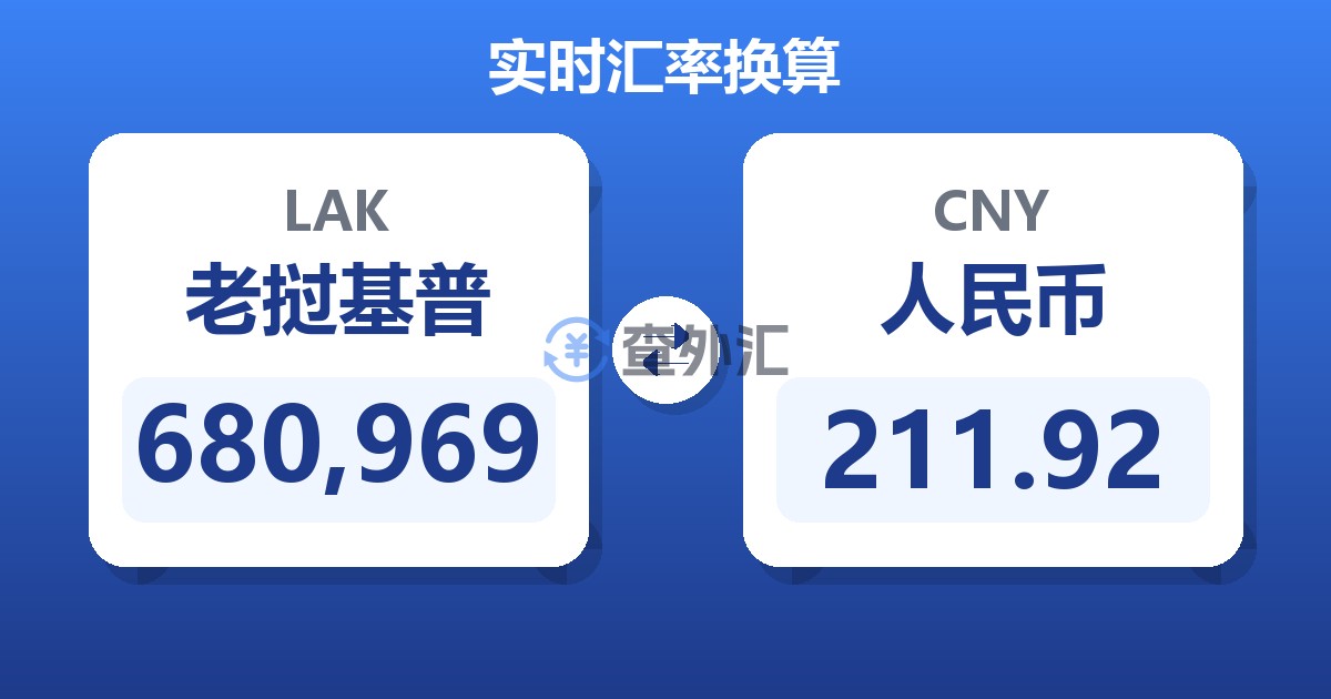 680,969老挝基普兑人民币