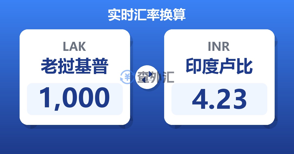 1,000老挝基普兑印度卢比