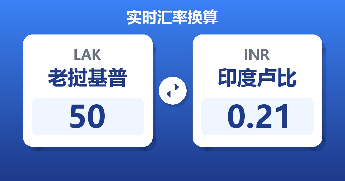 50老挝基普兑印度卢比