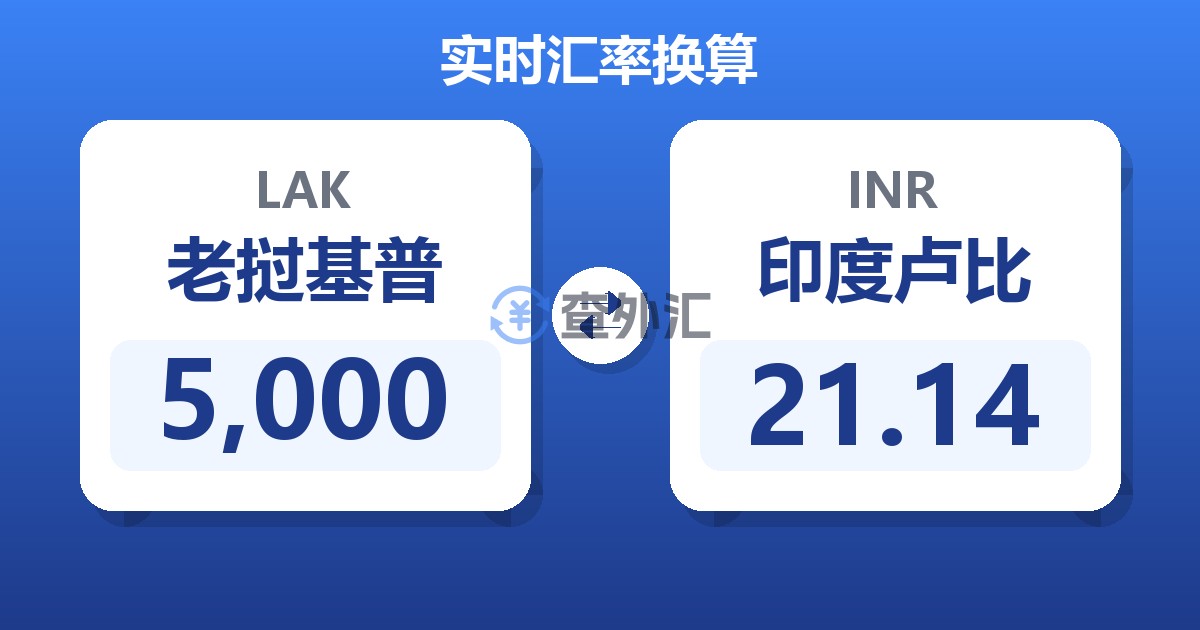 5,000老挝基普兑印度卢比