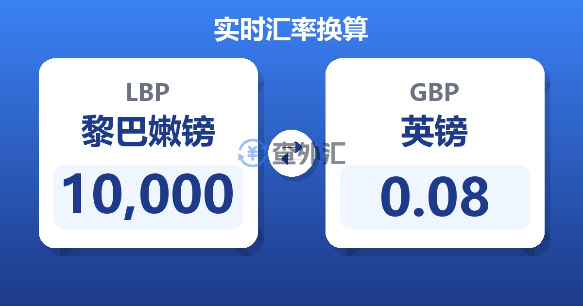 10,000黎巴嫩镑兑英镑