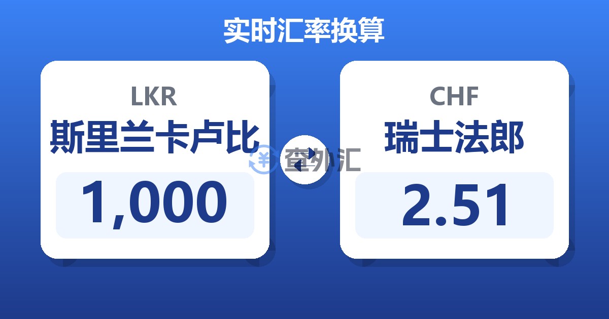 1,000斯里兰卡卢比兑瑞士法郎