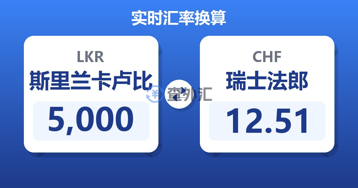 5,000斯里兰卡卢比兑瑞士法郎