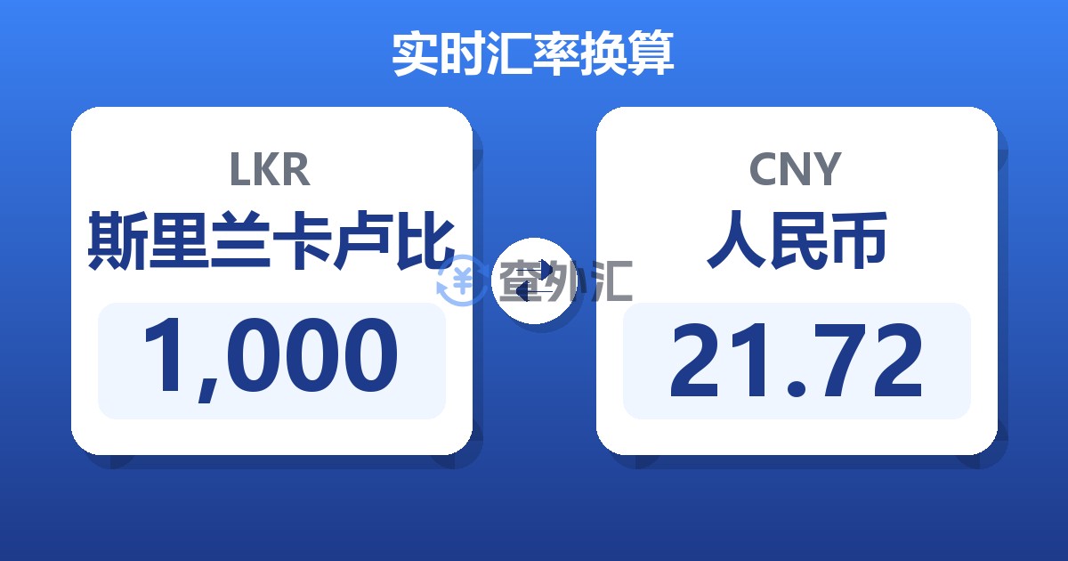 1,000斯里兰卡卢比兑人民币