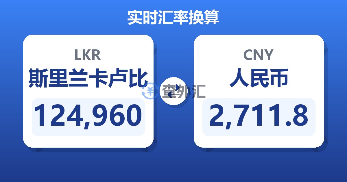 124,960斯里兰卡卢比兑人民币