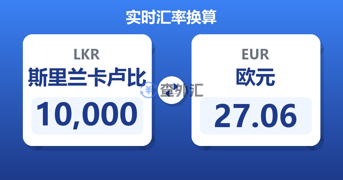 10,000斯里兰卡卢比兑欧元