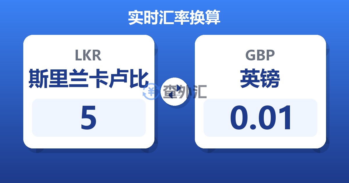 5斯里兰卡卢比兑英镑