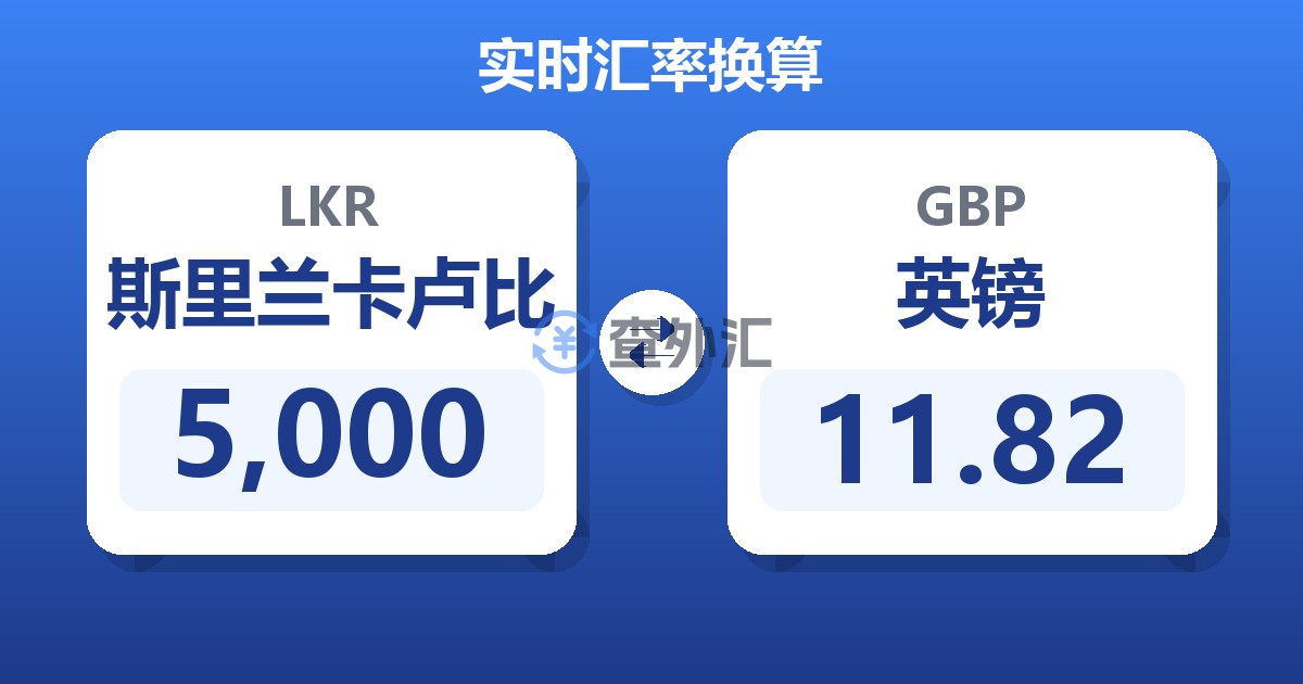 5,000斯里兰卡卢比兑英镑