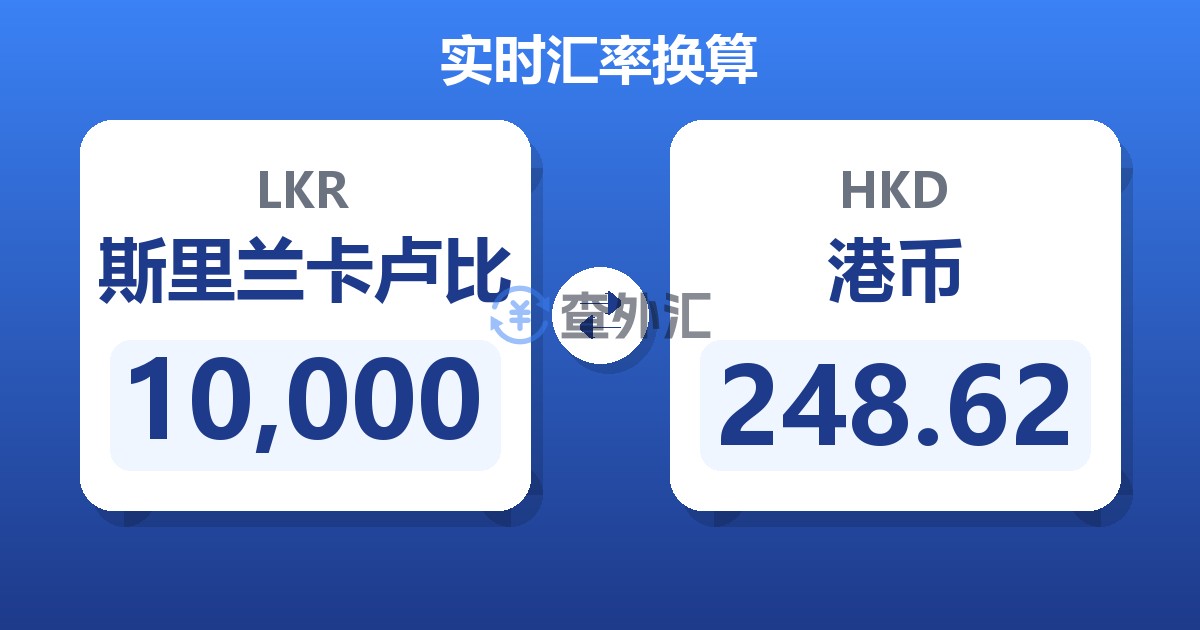 10,000斯里兰卡卢比兑港币